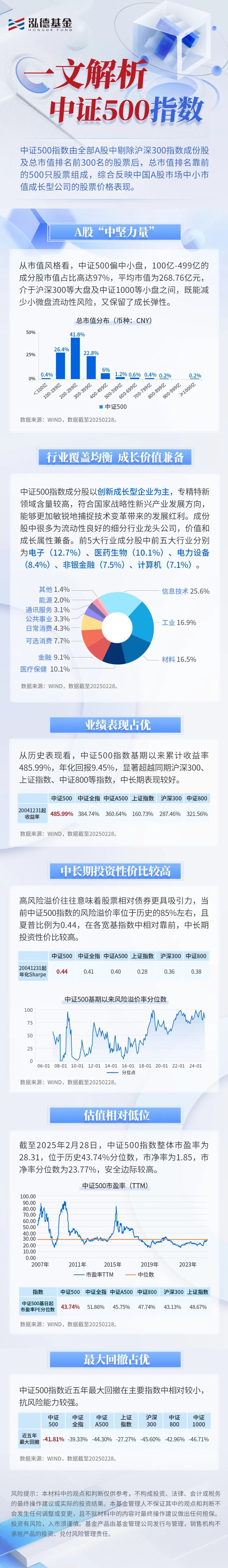 中证白酒指数(今日中证白酒指数)